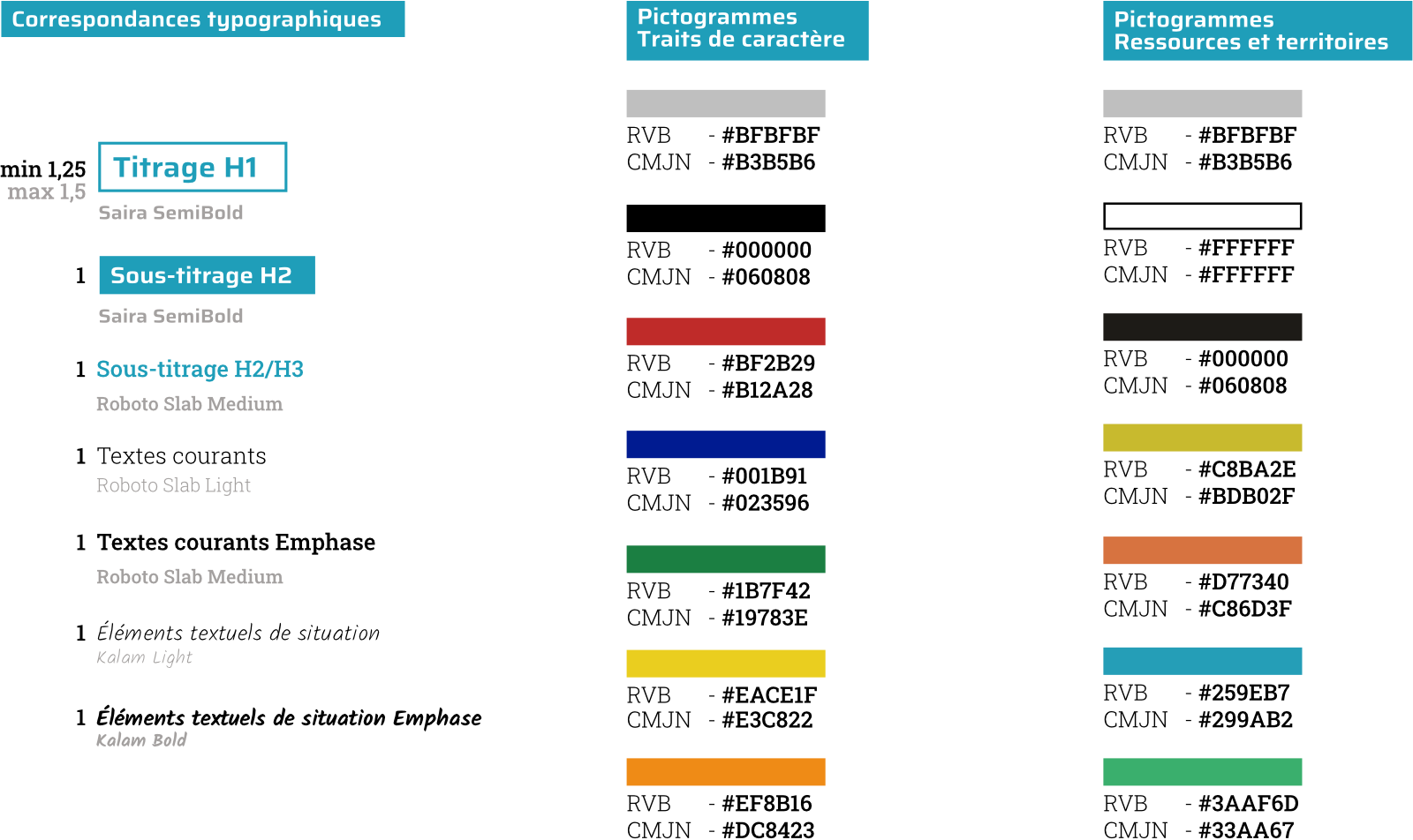 Choix coloriels et typographiques