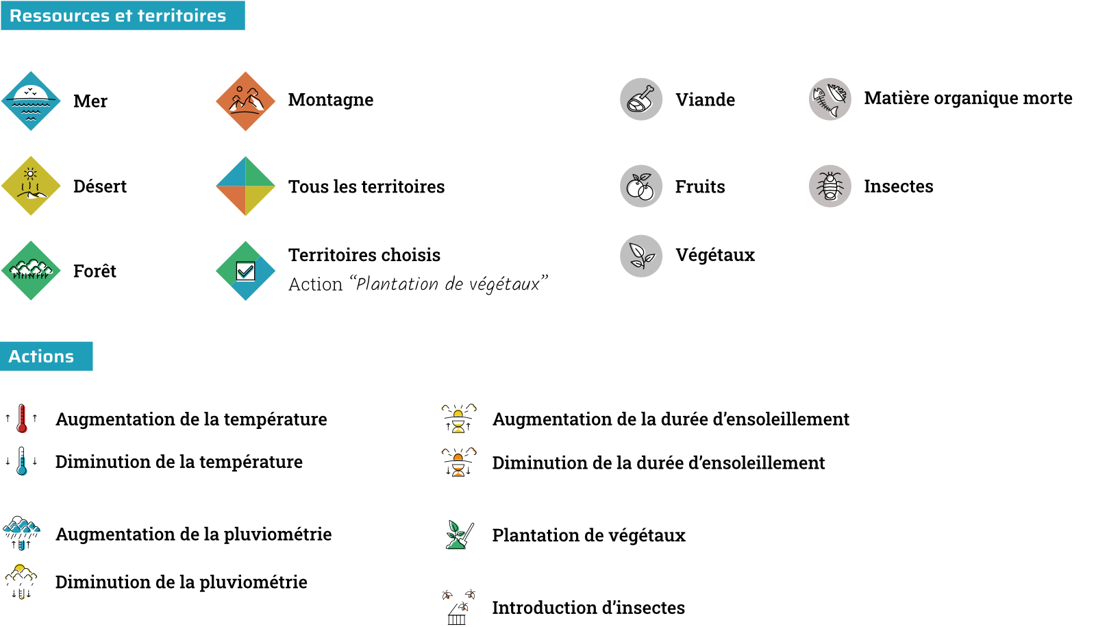 Pictogrammes du jeu Darwinium