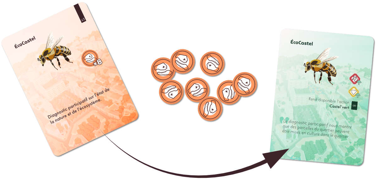 Exemple cartes IRDSU