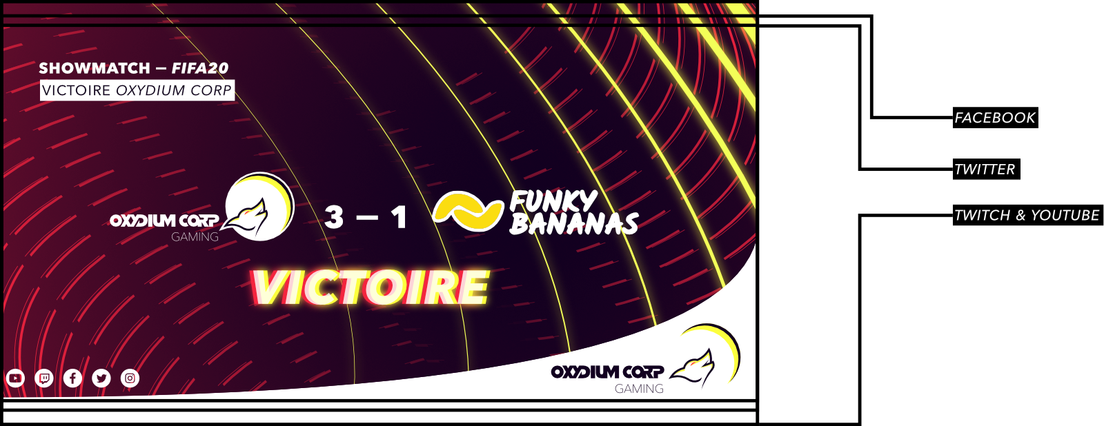 Correspondances tailles réseaux OCG